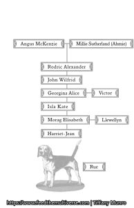 Family tree layout