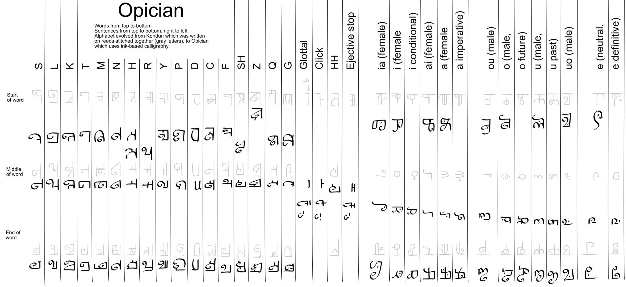 Opician conlang script